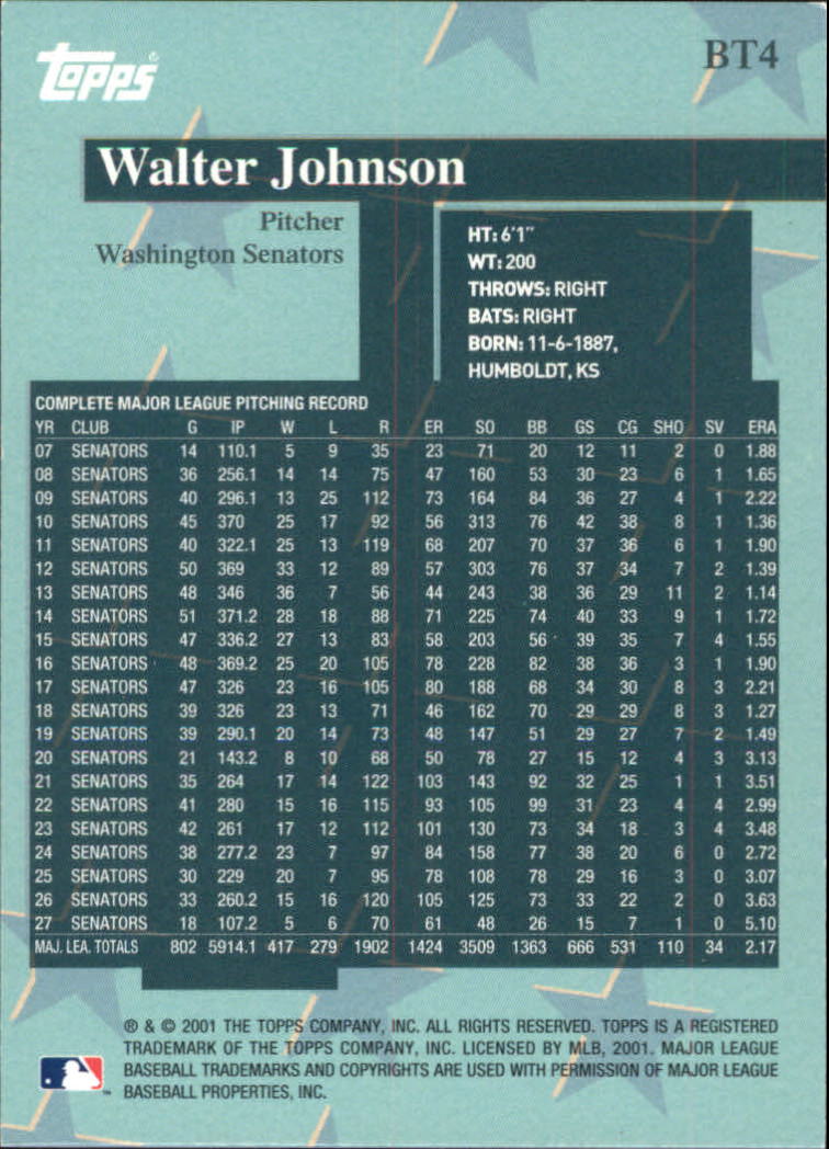 2001 Topps Before There Was Topps #BT4 Walter Johnson back image