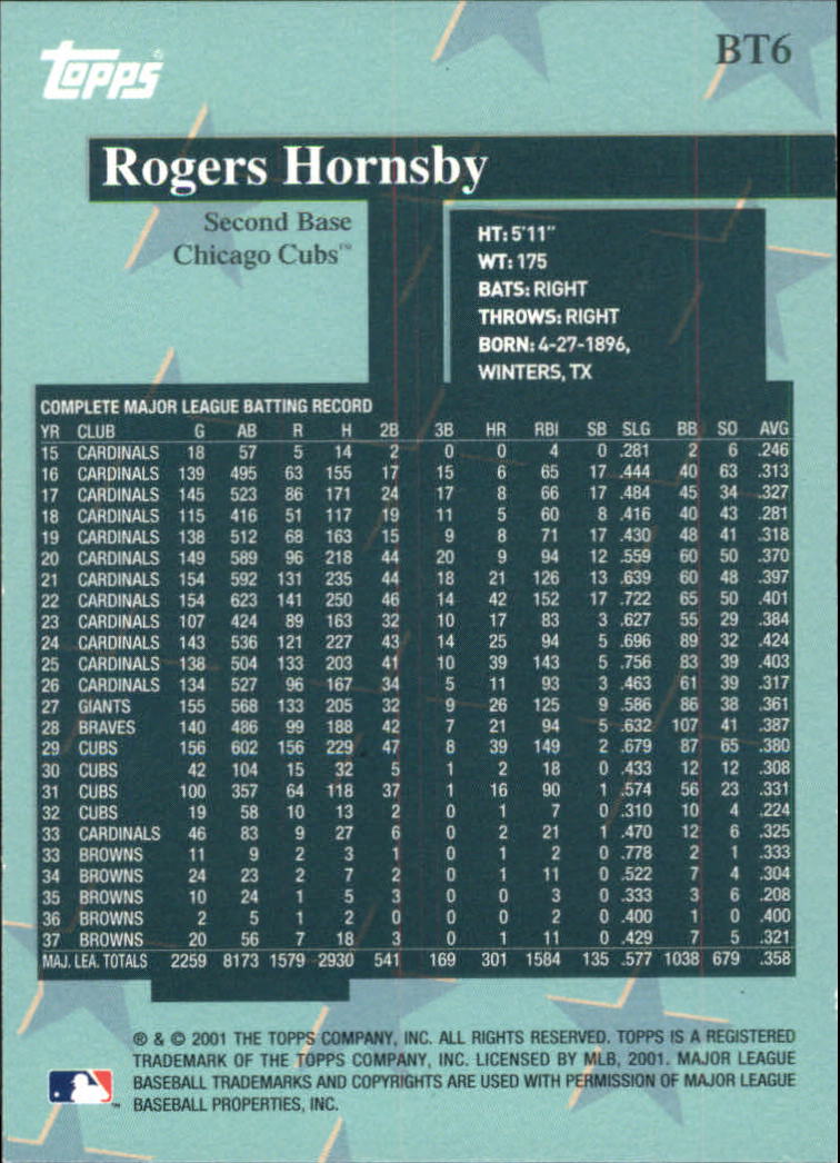 2001 Topps Before There Was Topps #BT6 Rogers Hornsby back image