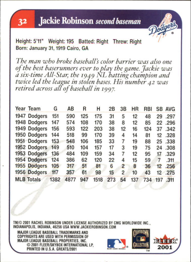 2001 Greats of the Game #32 Jackie Robinson back image