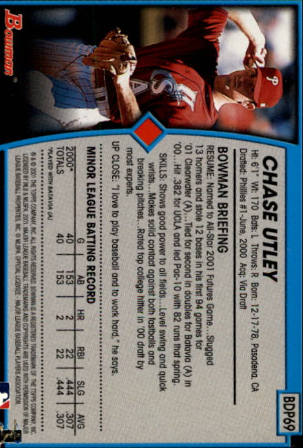 CHASE UTLEY ROOKIE CARD Upper Deck 40 Man RC Philadelphia Phillies Baseball