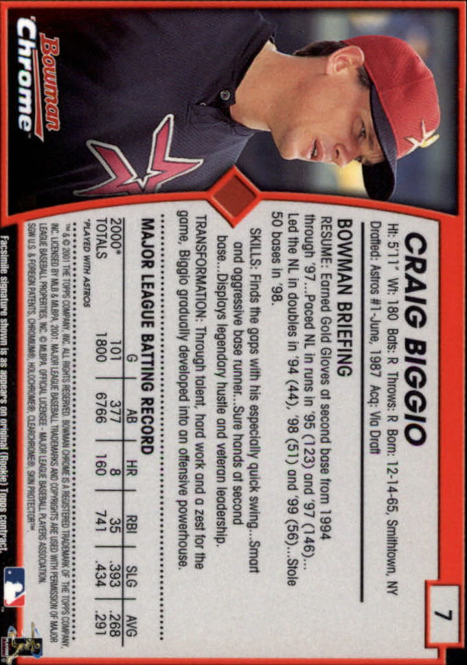 Buy Craig Biggio Cards Online  Craig Biggio Baseball Price Guide - Beckett