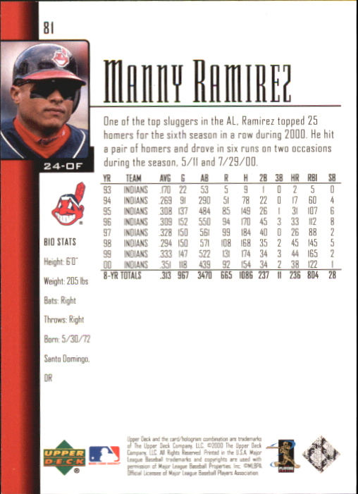 2001 Upper Deck Exclusives Gold #81 Manny Ramirez UER back image