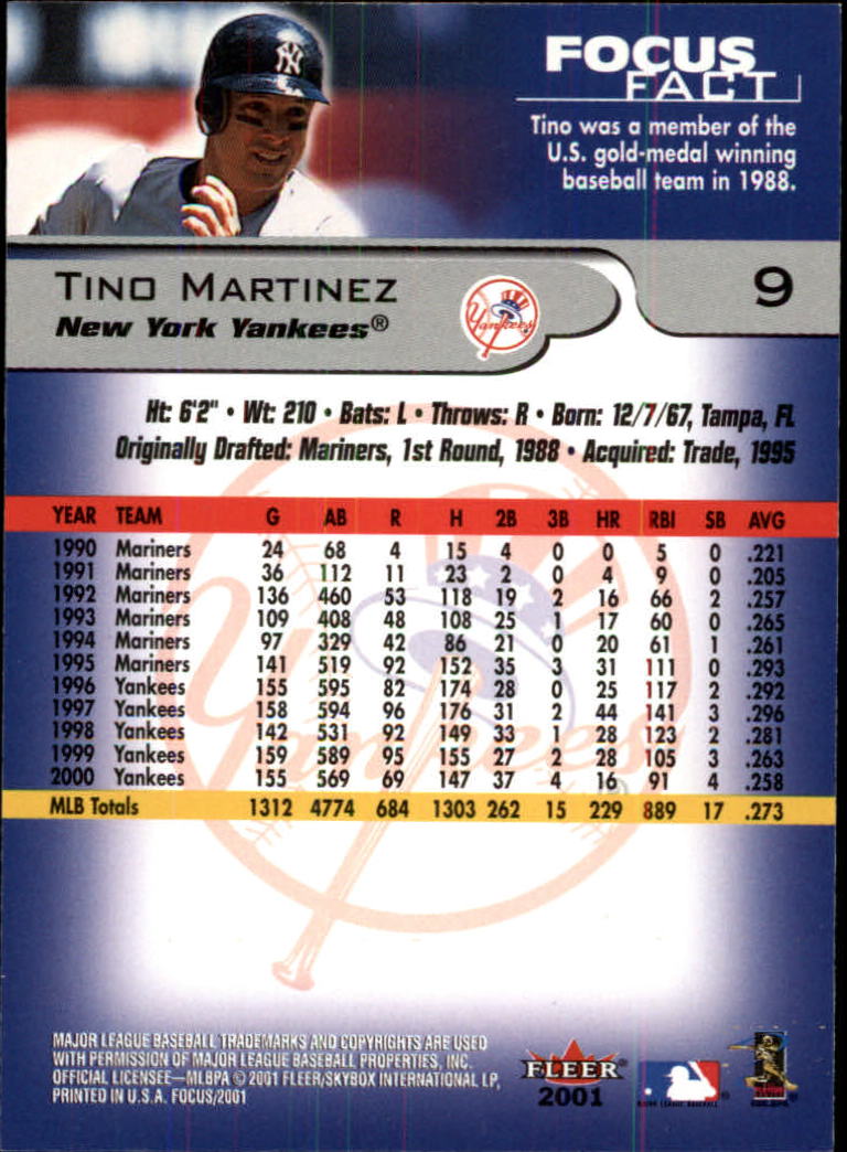 Buy Tino Martinez Cards Online  Tino Martinez Baseball Price Guide -  Beckett