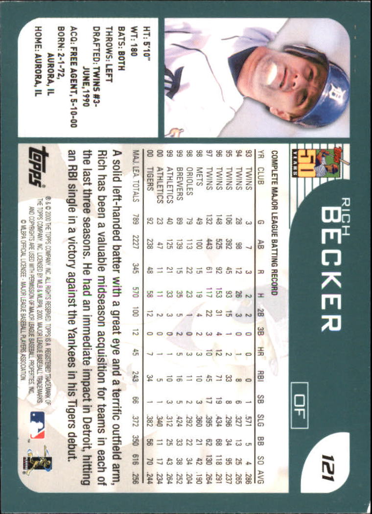 2001 Topps #121 Rich Becker back image