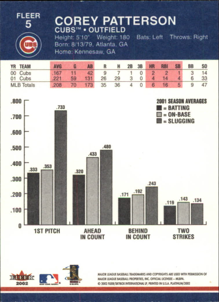 A1683- 2002 Fleer Platinum Baseball Cards 1-250 -You Pick- 15+ FREE US SHIP - Picture 9 of 451