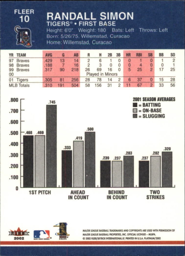 A1683- 2002 Fleer Platinum Baseball Cards 1-250 -You Pick- 15+ FREE US SHIP - Picture 13 of 451