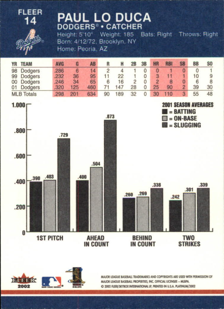 A1683- 2002 Fleer Platinum Baseball Cards 1-250 -You Pick- 15+ FREE US SHIP - Picture 21 of 451