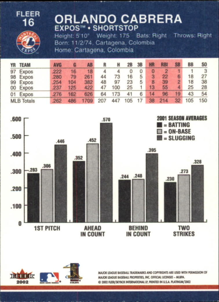 A1683- 2002 Fleer Platinum Baseball Cards 1-250 -You Pick- 15+ FREE US SHIP - Picture 25 of 451