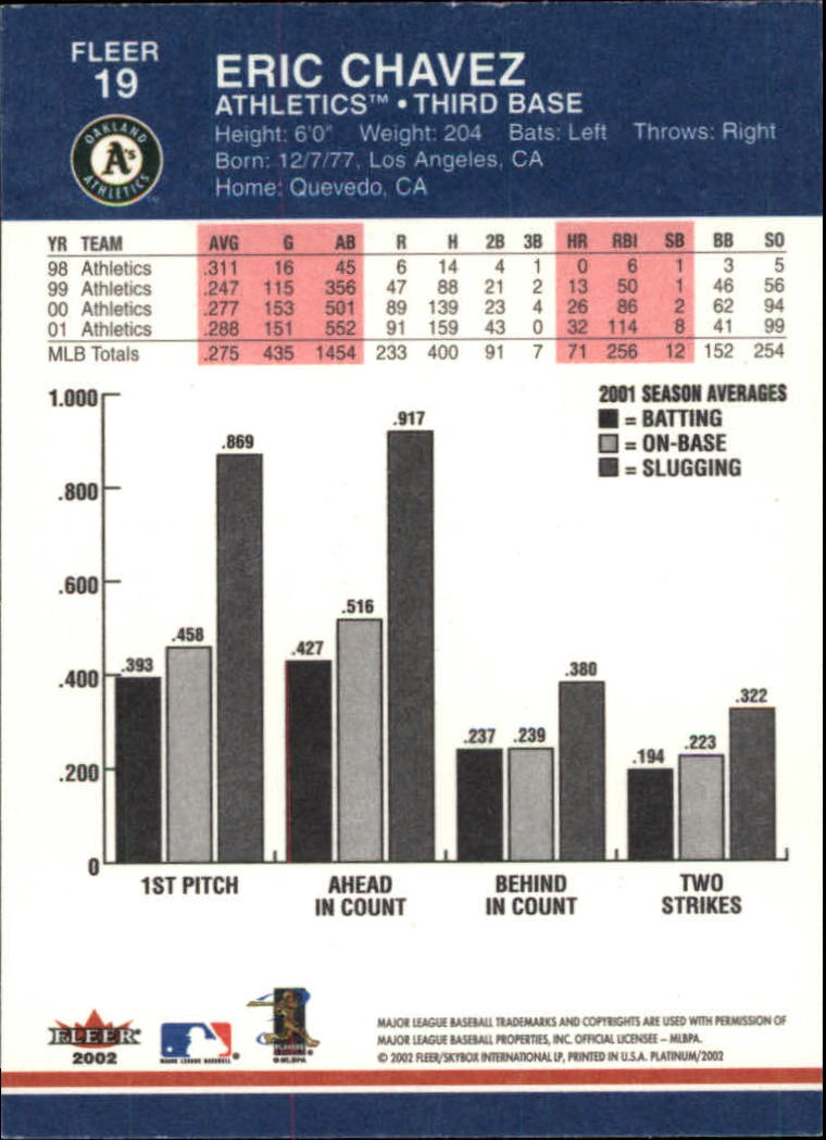 A1683- 2002 Fleer Platinum Baseball Cards 1-250 -You Pick- 15+ FREE US SHIP - Picture 31 of 451