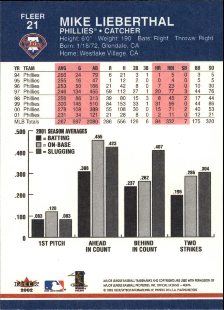 A1683- 2002 Fleer Platinum Baseball Cards 1-250 -You Pick- 15+ FREE US SHIP - Picture 35 of 451