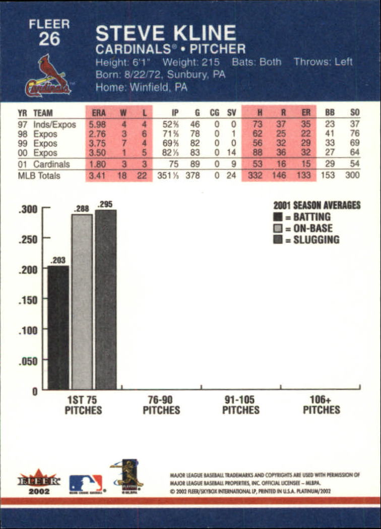 A1683- 2002 Fleer Platinum Baseball Cards 1-250 -You Pick- 15+ FREE US SHIP - Picture 43 of 451