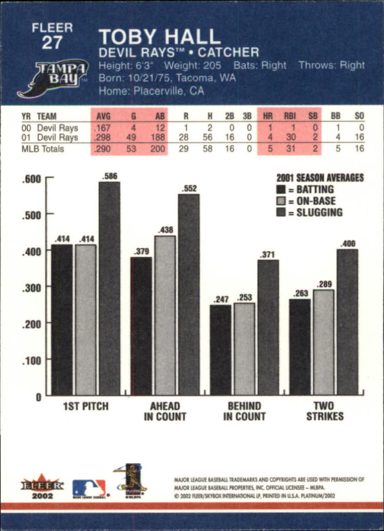 A1683- 2002 Fleer Platinum Baseball Cards 1-250 -You Pick- 15+ FREE US SHIP - Picture 45 of 451