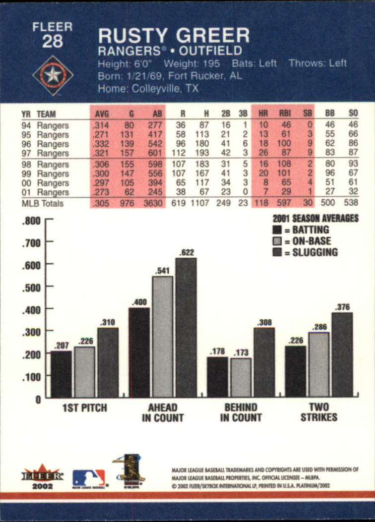 A1683- 2002 Fleer Platinum Baseball Cards 1-250 -You Pick- 15+ FREE US SHIP - Picture 47 of 451