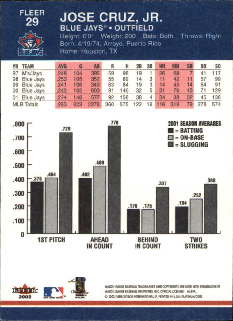 A1683- 2002 Fleer Platinum Baseball Cards 1-250 -You Pick- 15+ FREE US SHIP - Picture 49 of 451