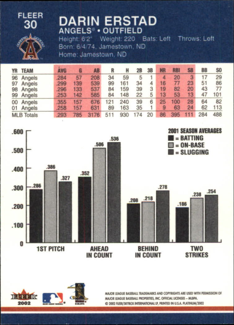 A1683- 2002 Fleer Platinum Baseball Cards 1-250 -You Pick- 15+ FREE US SHIP - Picture 51 of 451