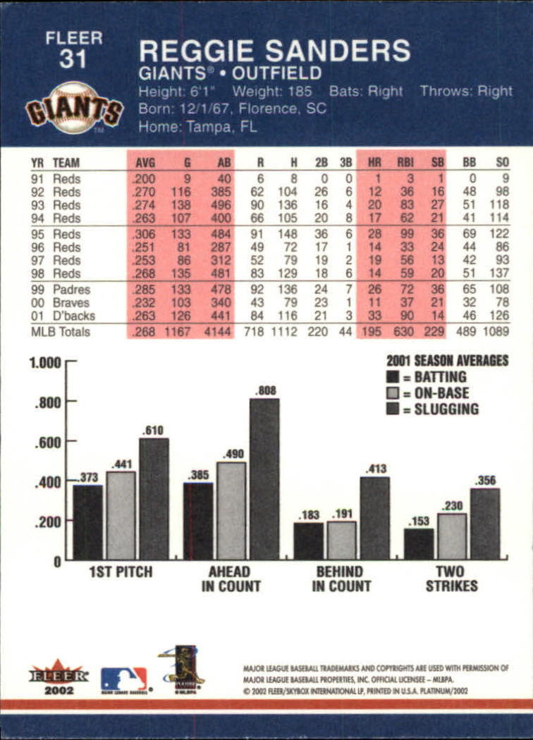 A1683- 2002 Fleer Platinum Baseball Cards 1-250 -You Pick- 15+ FREE US SHIP - Picture 53 of 451