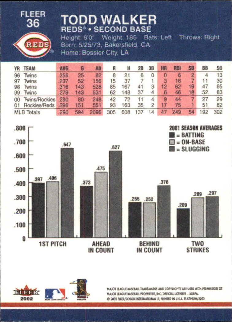 A1683- 2002 Fleer Platinum Baseball Cards 1-250 -You Pick- 15+ FREE US SHIP - Picture 61 of 451