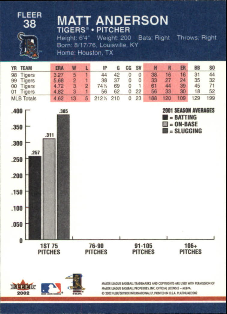 A1683- 2002 Fleer Platinum Baseball Cards 1-250 -You Pick- 15+ FREE US SHIP - Picture 65 of 451