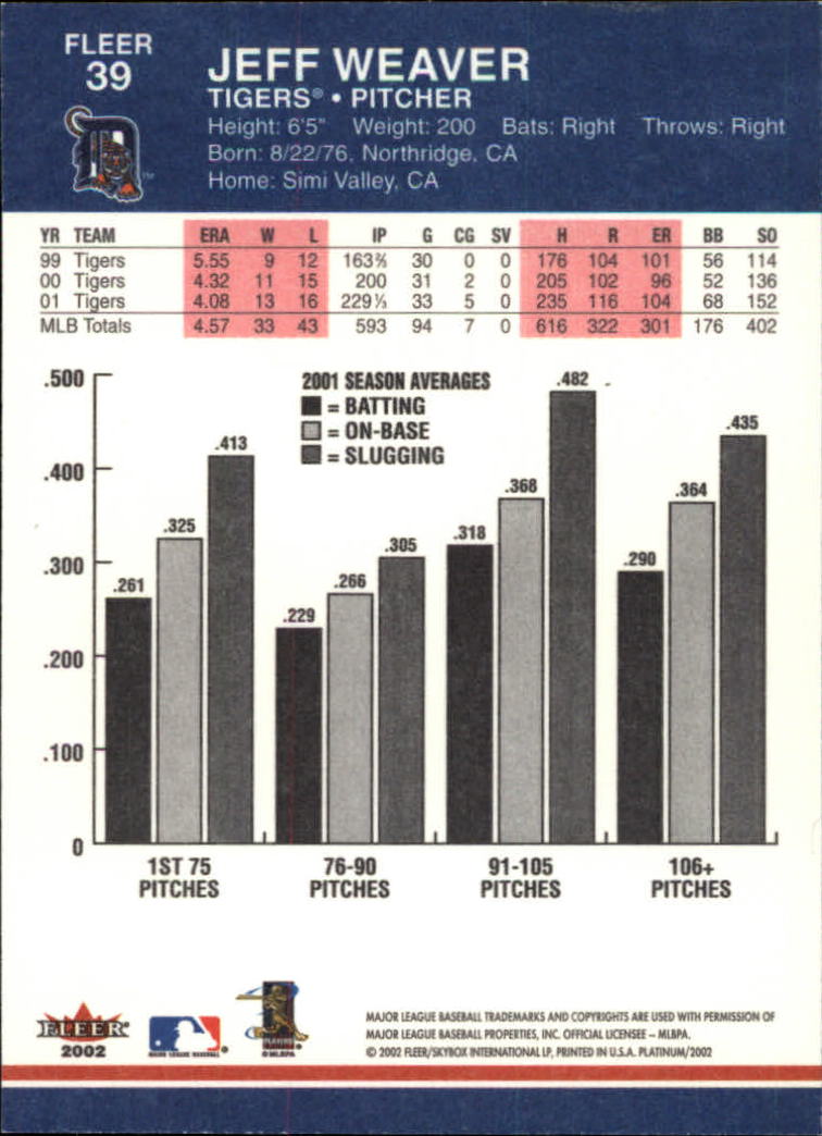A1683- 2002 Fleer Platinum Baseball Cards 1-250 -You Pick- 15+ FREE US SHIP - Picture 67 of 451