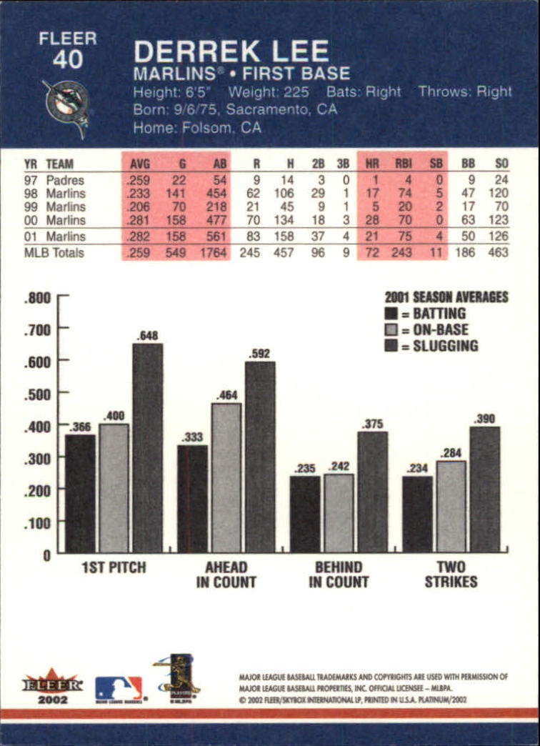 A1683- 2002 Fleer Platinum Baseball Cards 1-250 -You Pick- 15+ FREE US SHIP - Picture 69 of 451