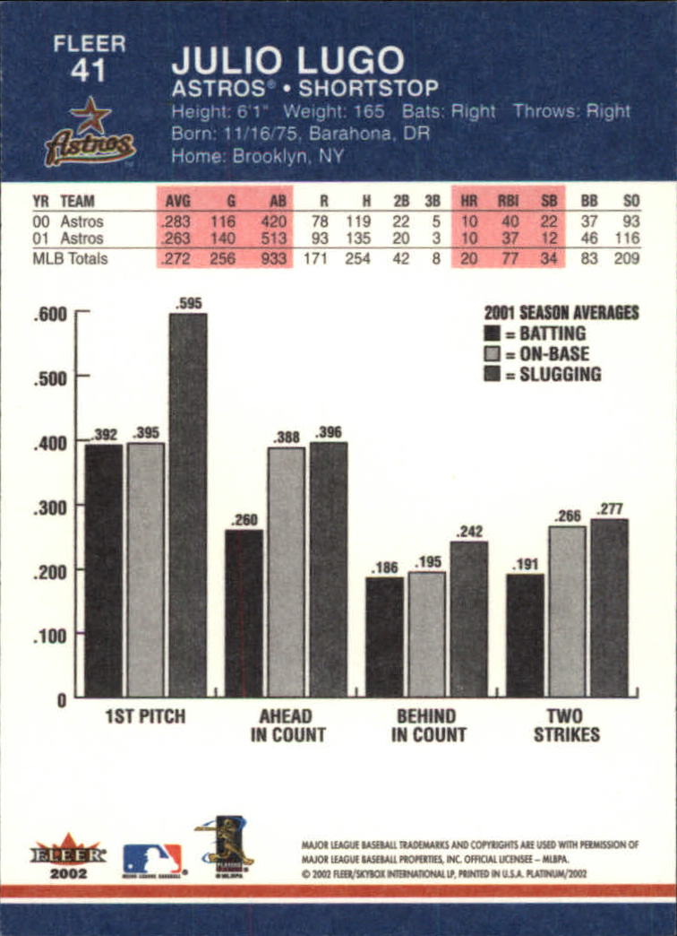 A1683- 2002 Fleer Platinum Baseball Cards 1-250 -You Pick- 15+ FREE US SHIP - Picture 71 of 451