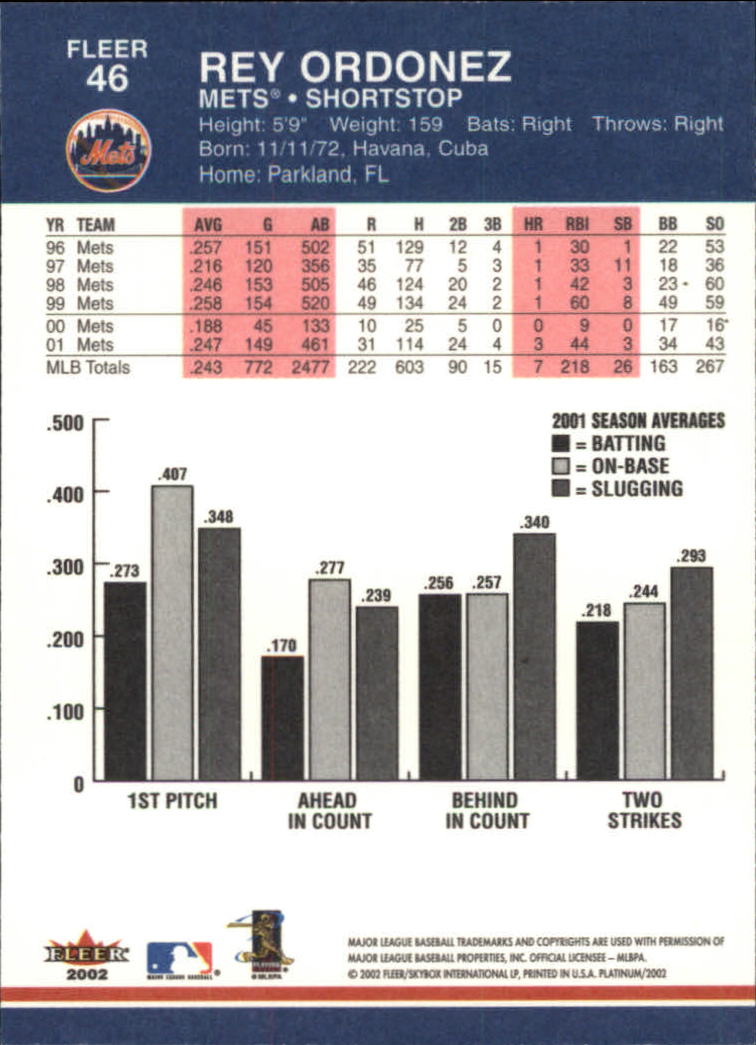 A1683- 2002 Fleer Platinum Baseball Cards 1-250 -You Pick- 15+ FREE US SHIP - Picture 79 of 451