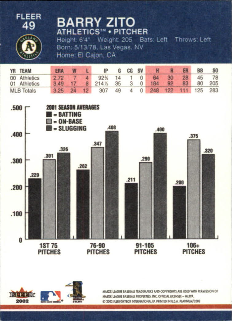 A1683- 2002 Fleer Platinum Baseball Cards 1-250 -You Pick- 15+ FREE US SHIP - Picture 85 of 451