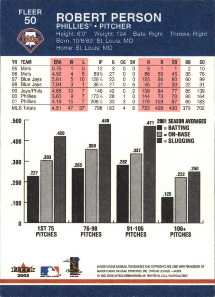 A1683- 2002 Fleer Platinum Baseball Cards 1-250 -You Pick- 15+ FREE US SHIP - Picture 87 of 451