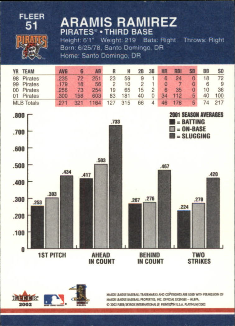 A1683- 2002 Fleer Platinum Baseball Cards 1-250 -You Pick- 15+ FREE US SHIP - Picture 89 of 451