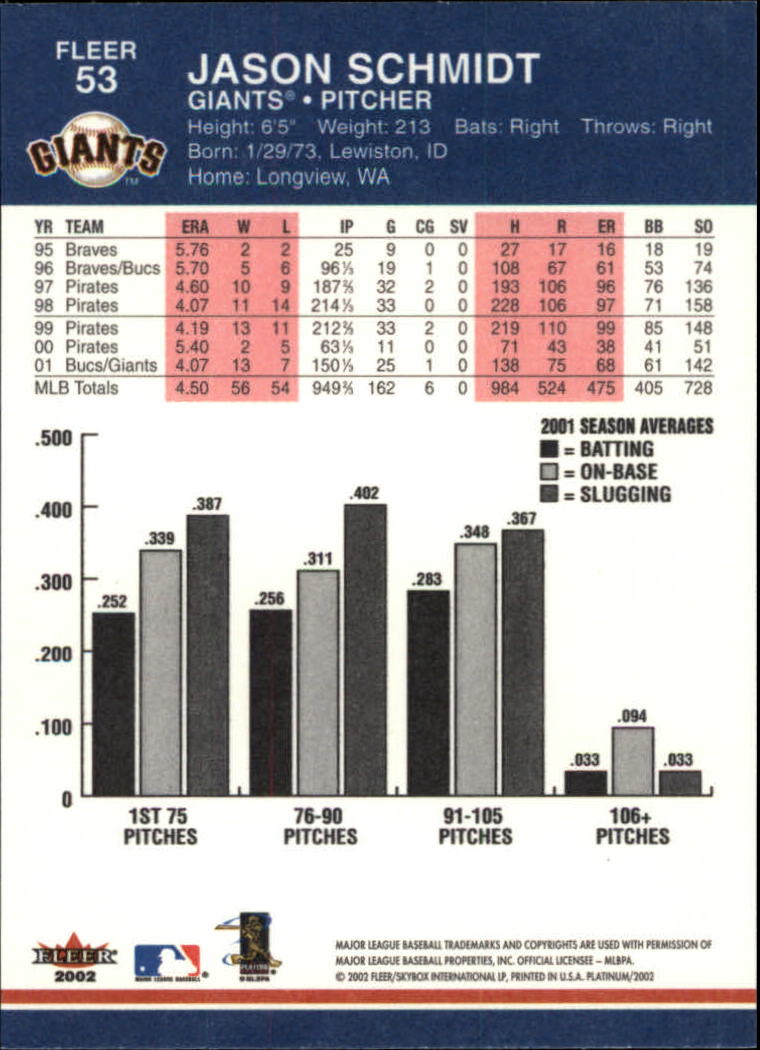 A1683- 2002 Fleer Platinum Baseball Cards 1-250 -You Pick- 15+ FREE US SHIP - Picture 93 of 451