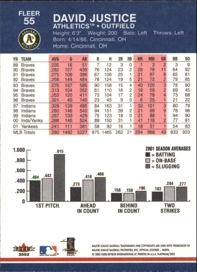 A1683- 2002 Fleer Platinum Baseball Cards 1-250 -You Pick- 15+ FREE US SHIP - Picture 97 of 451