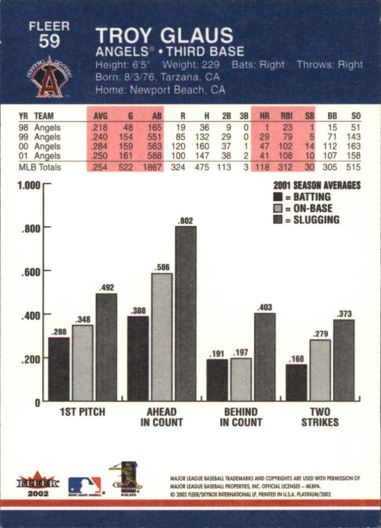 A1683- 2002 Fleer Platinum Baseball Cards 1-250 -You Pick- 15+ FREE US SHIP - Picture 103 of 451