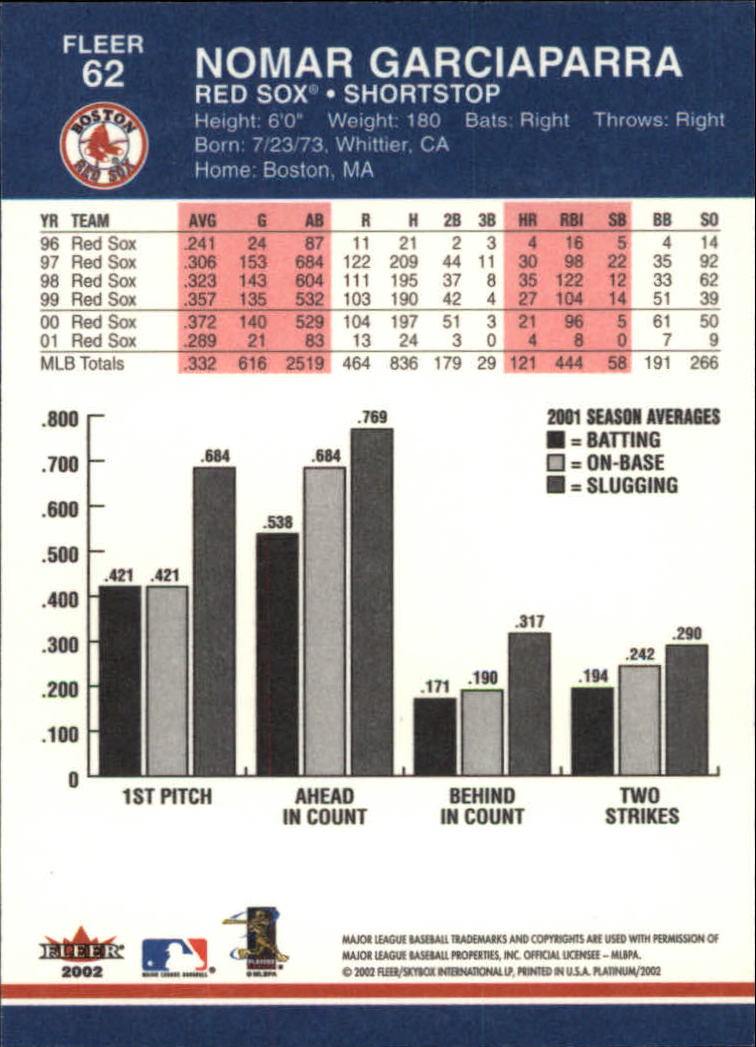 A1683- 2002 Fleer Platinum Baseball Cards 1-250 -You Pick- 15+ FREE US SHIP - Picture 107 of 451