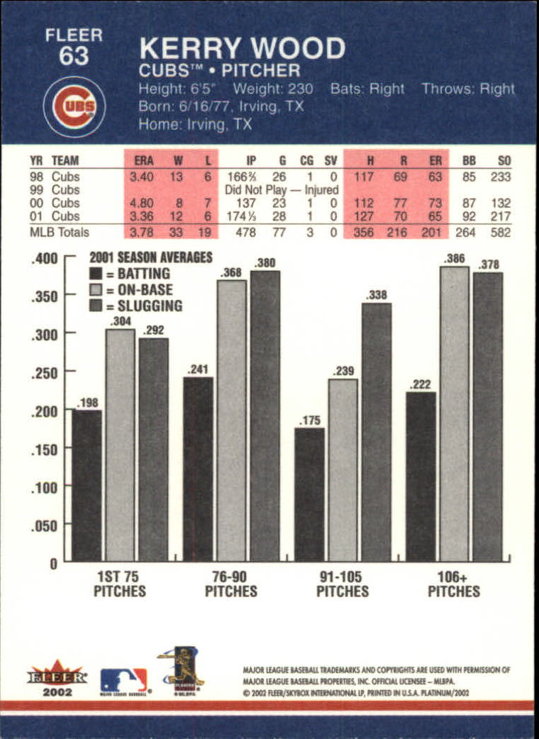 A1683- 2002 Fleer Platinum Baseball Cards 1-250 -You Pick- 15+ FREE US SHIP - Picture 109 of 451