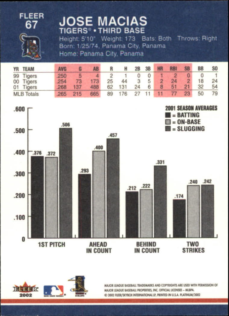 A1683- 2002 Fleer Platinum Baseball Cards 1-250 -You Pick- 15+ FREE US SHIP - Picture 115 of 451