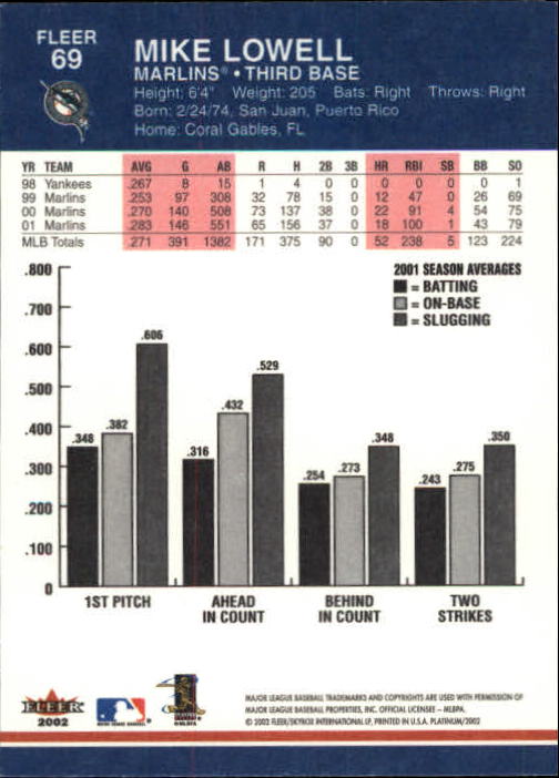 A1683- 2002 Fleer Platinum Baseball Cards 1-250 -You Pick- 15+ FREE US SHIP - Picture 119 of 451