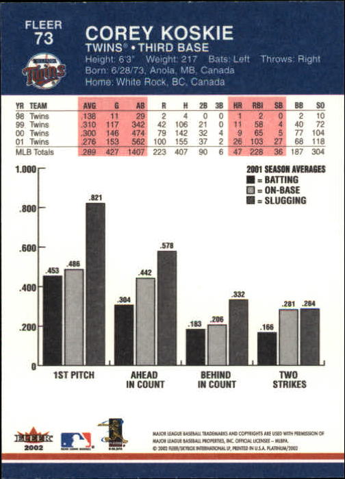 A1683- 2002 Fleer Platinum Baseball Cards 1-250 -You Pick- 15+ FREE US SHIP - Picture 127 of 451