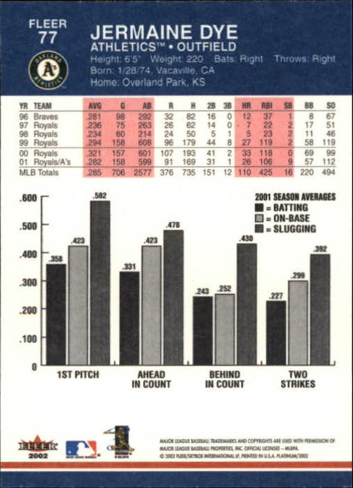 A1683- 2002 Fleer Platinum Baseball Cards 1-250 -You Pick- 15+ FREE US SHIP - Picture 135 of 451