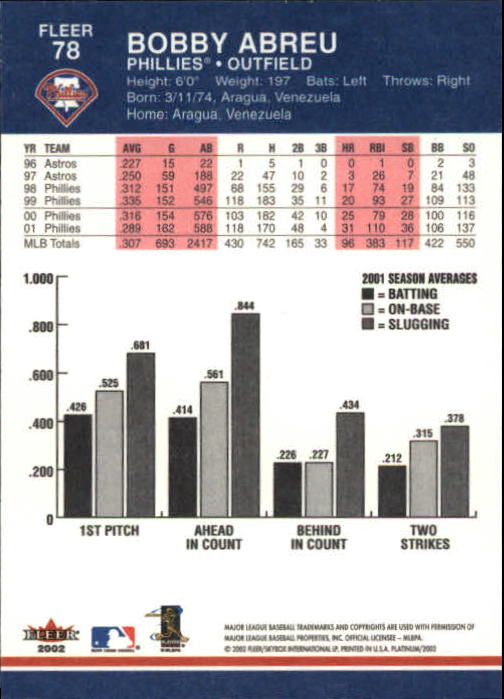 A1683- 2002 Fleer Platinum Baseball Cards 1-250 -You Pick- 15+ FREE US SHIP - Picture 137 of 451