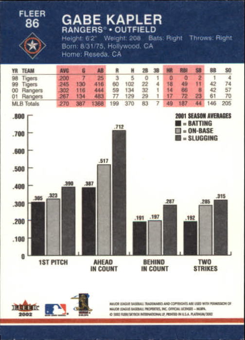 A1683- 2002 Fleer Platinum Baseball Cards 1-250 -You Pick- 15+ FREE US SHIP - Picture 151 of 451