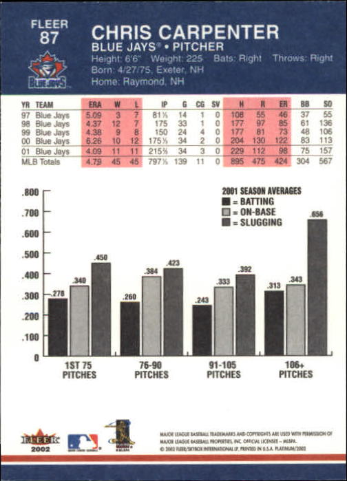 2002 Fleer Platinum #87 Chris Carpenter back image