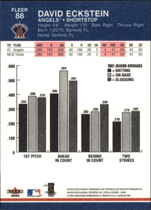 A1683- 2002 Fleer Platinum Baseball Cards 1-250 -You Pick- 15+ FREE US SHIP - Picture 155 of 451