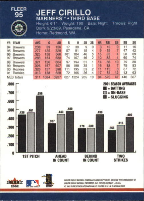 A1683- 2002 Fleer Platinum Baseball Cards 1-250 -You Pick- 15+ FREE US SHIP - Picture 165 of 451