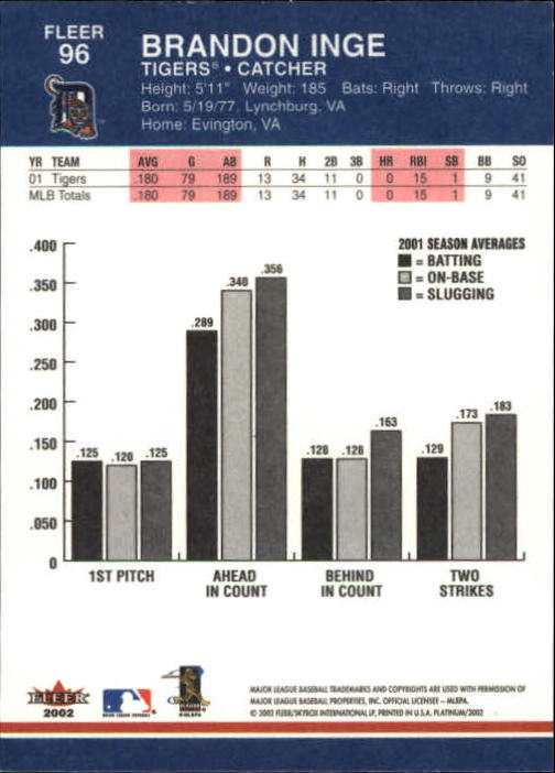 A1683- 2002 Fleer Platinum Baseball Cards 1-250 -You Pick- 15+ FREE US SHIP - Picture 167 of 451