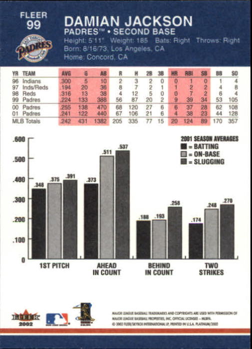 A1683- 2002 Fleer Platinum Baseball Cards 1-250 -You Pick- 15+ FREE US SHIP - Picture 173 of 451