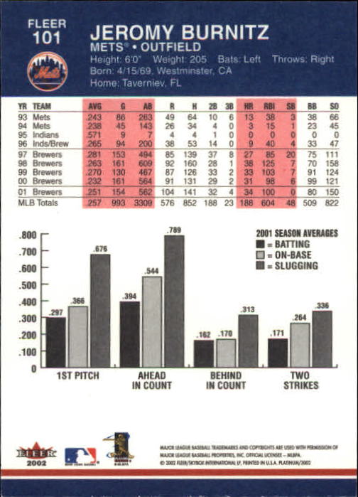 2002 Fleer Platinum Baseball Card Pick 101-296