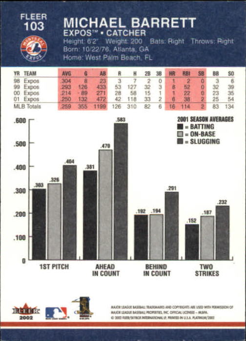 2002 Fleer Platinum Baseball Card Pick 101-296