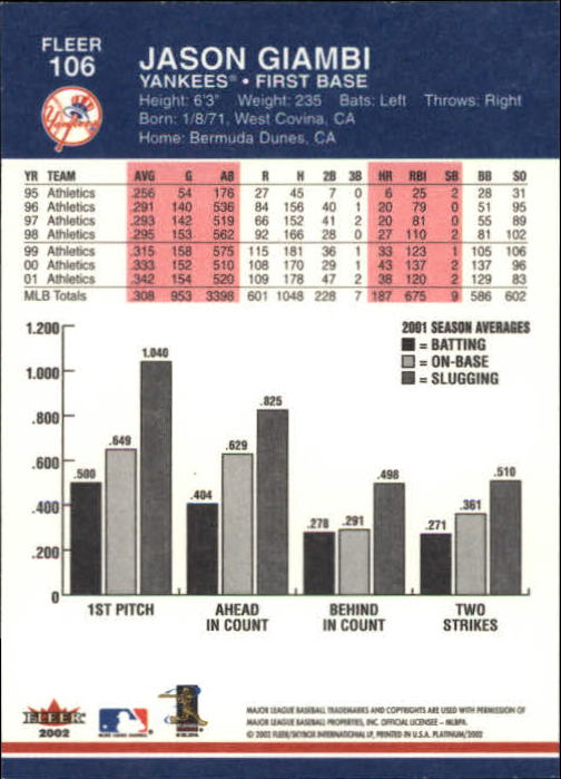 2002 Fleer Platinum Baseball Card Pick 101-296