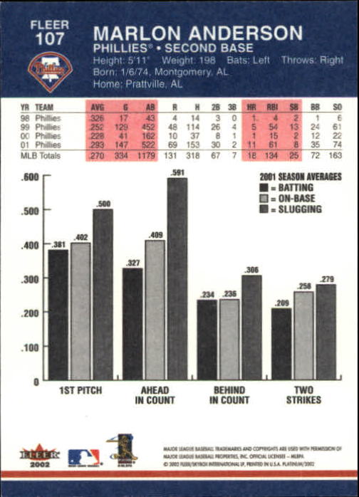 2002 Fleer Platinum Baseball Card Pick 101-296