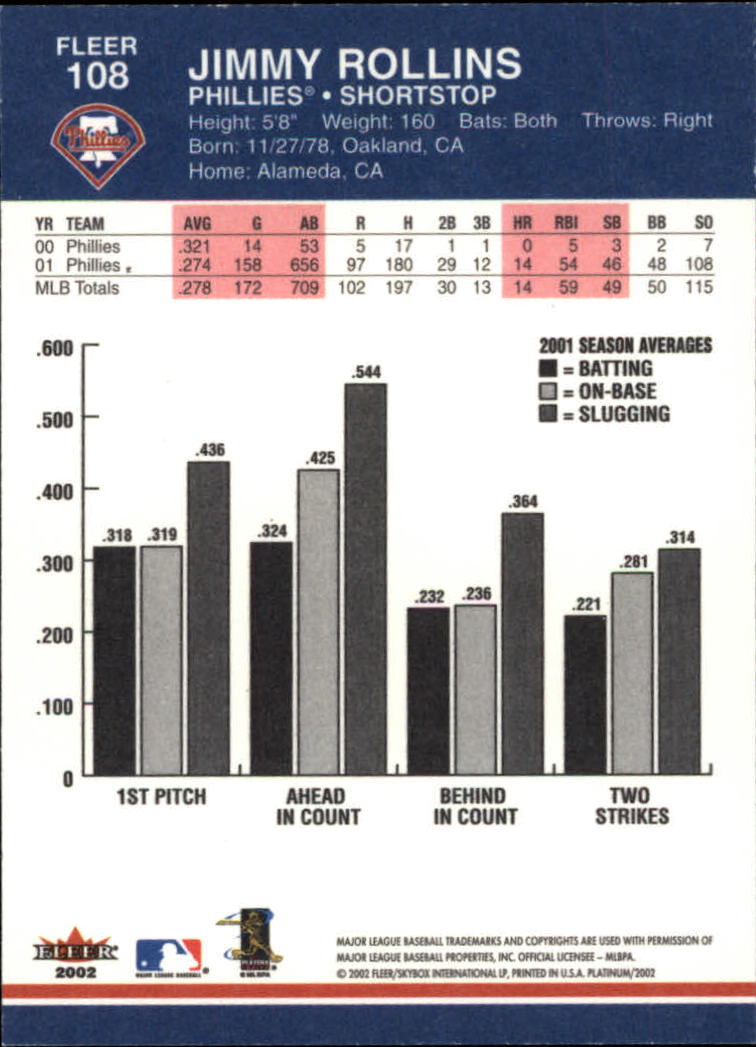 2002 Fleer Platinum Baseball Card Pick 101-296